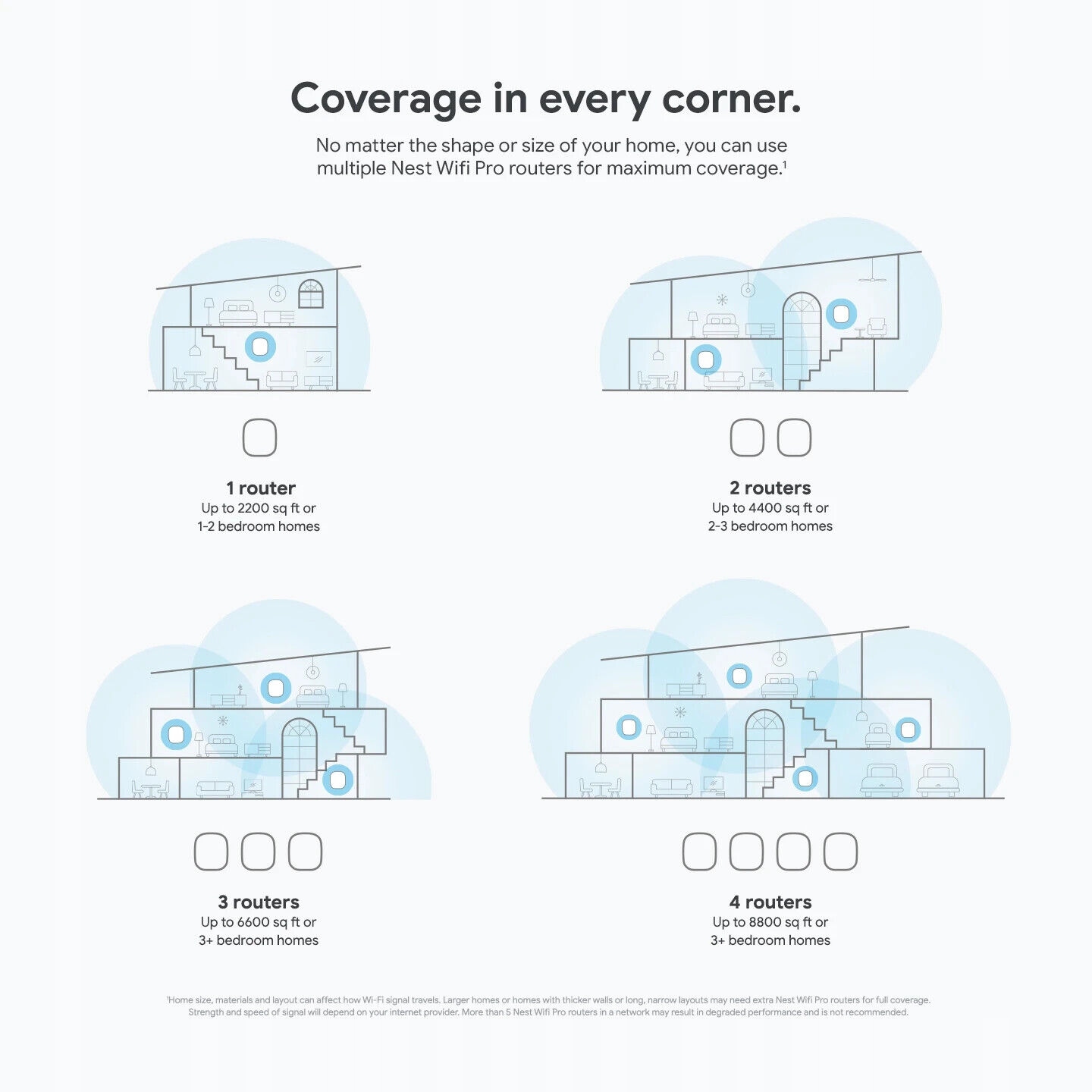 thumb Router Google Nest Wifi Pro 802.11ax Wi-Fi 6 4 szt GA03691-US (Powystawowy)